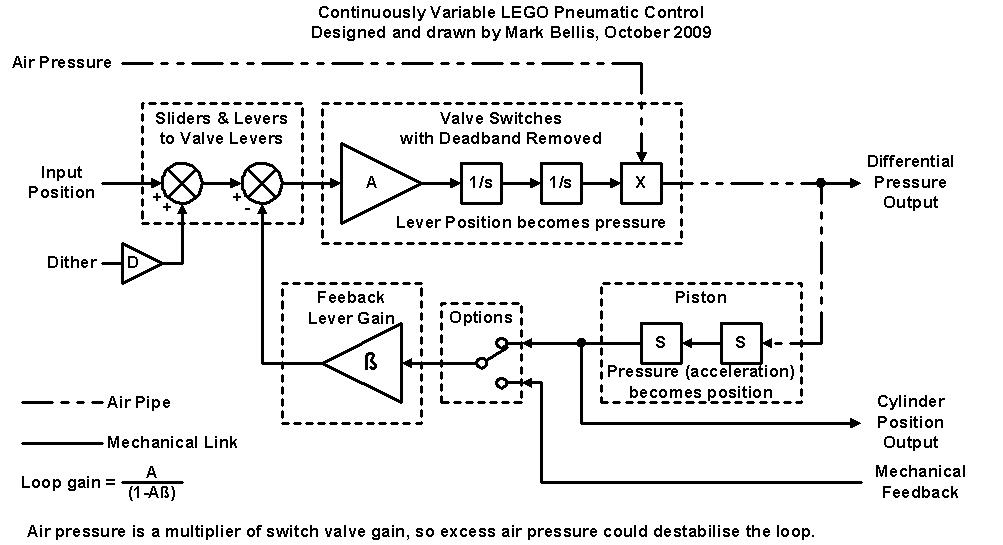 1_cvp_system_diagram.jpg
