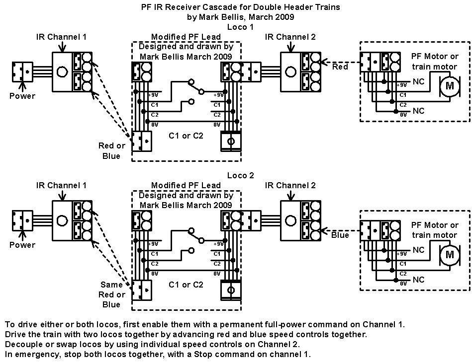 pf_ir_rcvr_cascade_double_header.jpg