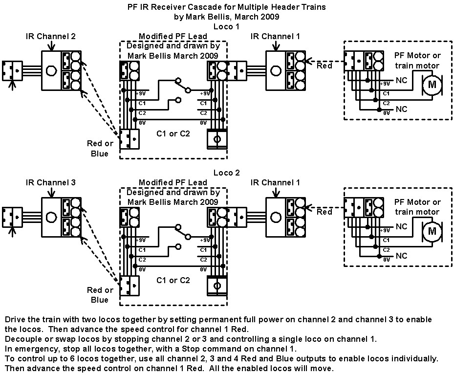 pf_ir_rcvr_cascade_multi_header.jpg