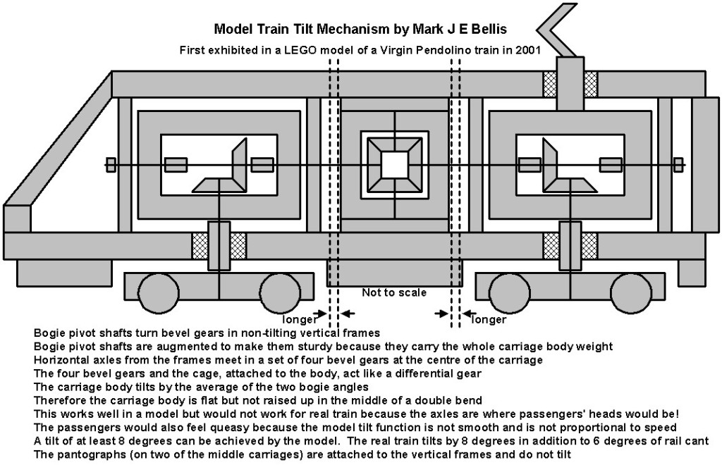 pendolino_diagram_tilt_mech.jpg