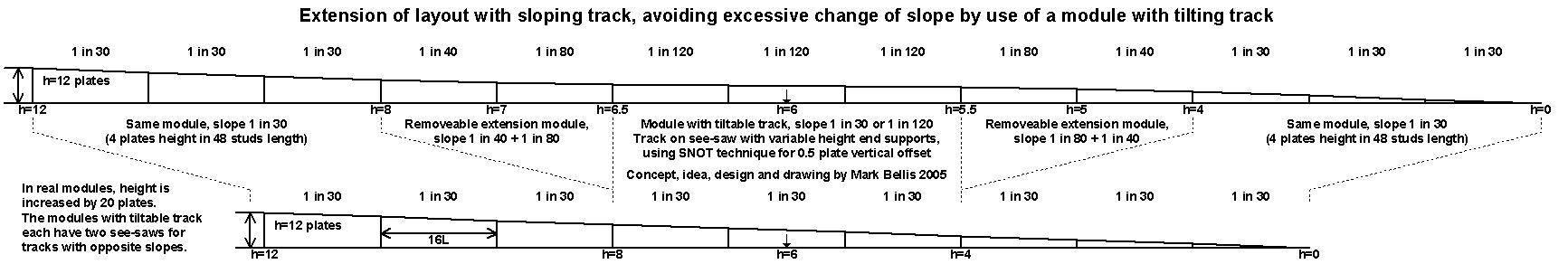 adaptive_sloping_track_module_diagram.jpg