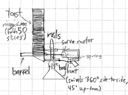 toastgun_edit.jpg