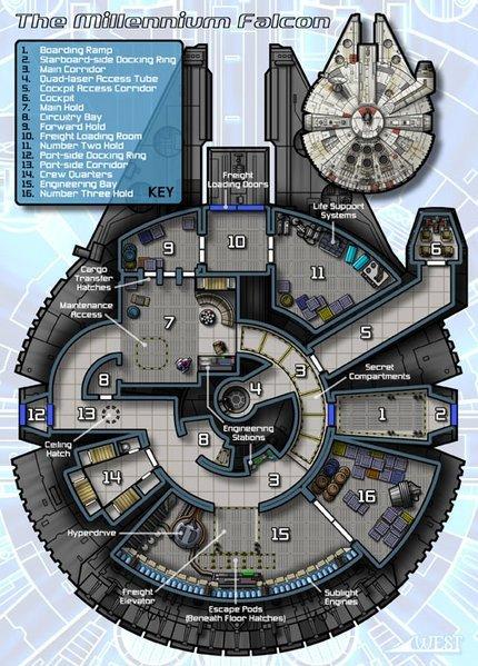 millennium_falcon_chart_big.jpg