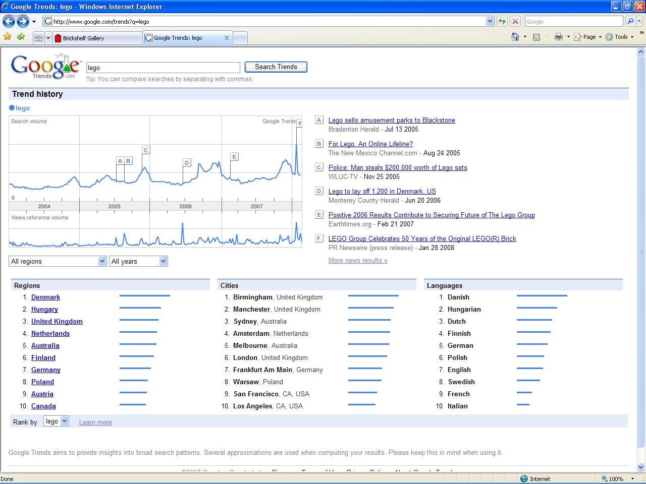 0_google_trends_lego_080228.jpg
