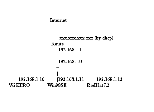 landiagram.gif