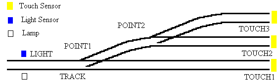 rcxbumpersidelines0.gif
