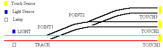 rcxbumpersidelines1.gif