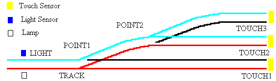 rcxbumpersidelines2.gif