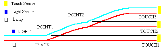 rcxbumpersidelines3.gif