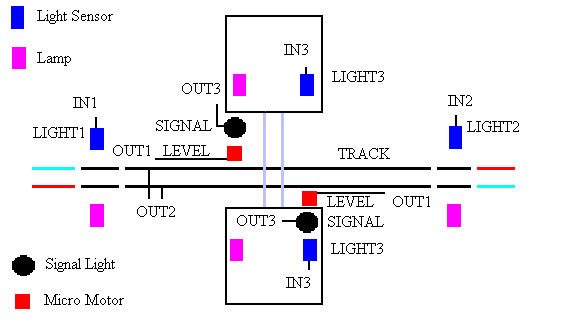 rcxlevelcrossing0.gif