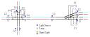 rcxsignallight0.gif