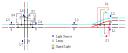 rcxsignallight2.gif