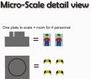 Micro-Scale