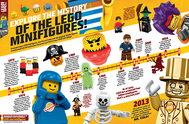 historyofminifig_640.jpg