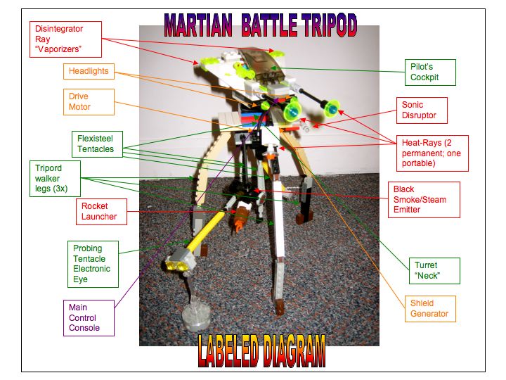 martian_battle_tripod_labeled_diagram.jpg