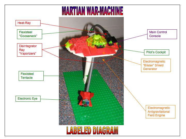 martian_war-machine_labeled_diagram.jpg