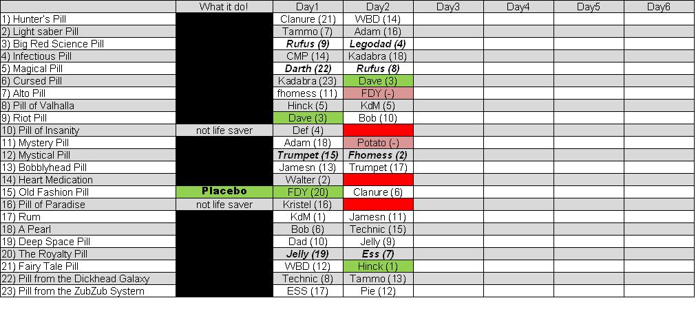 pills_day_2_mkii.jpg
