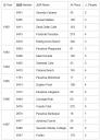 statistics_of_paradisa.jpg