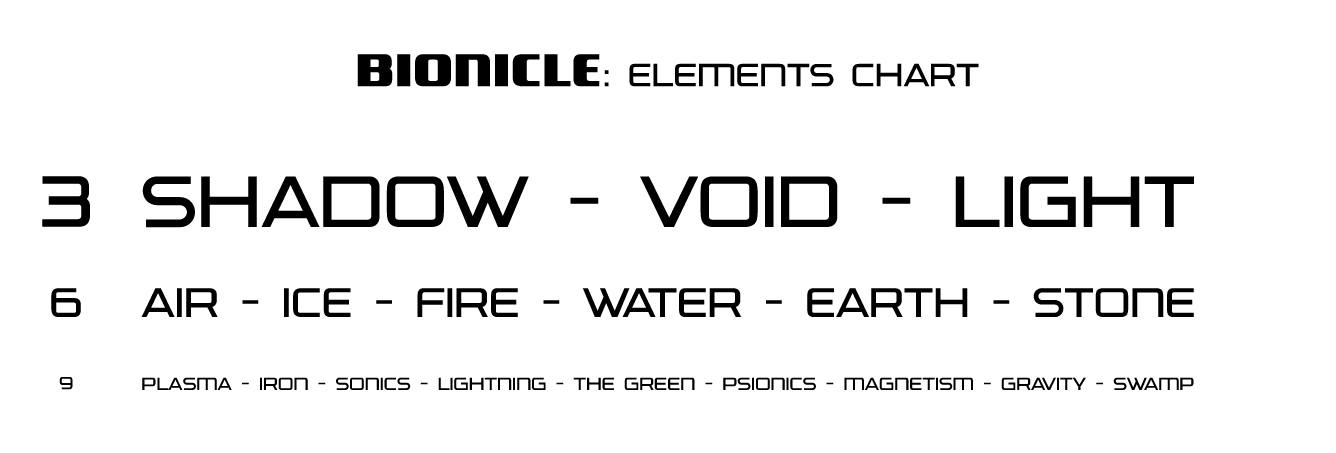 elements_chart_final_swamp.png