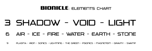 elements_chart_final_swamp_th.png