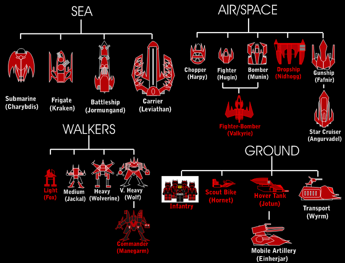 xarkon_chart.png