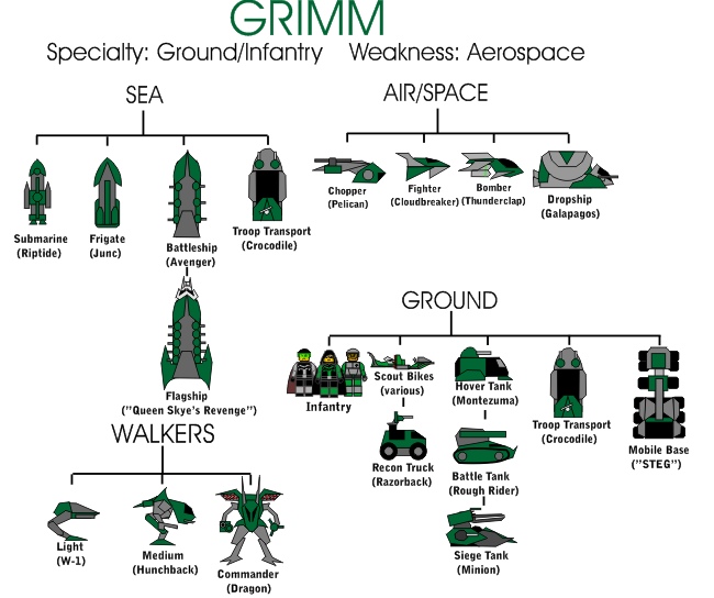 grimm_chart.png