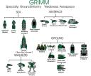 grimm_chart.png