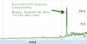 youtubegraph.jpg