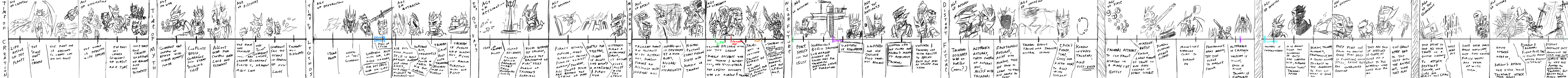 lotntimeline02.png