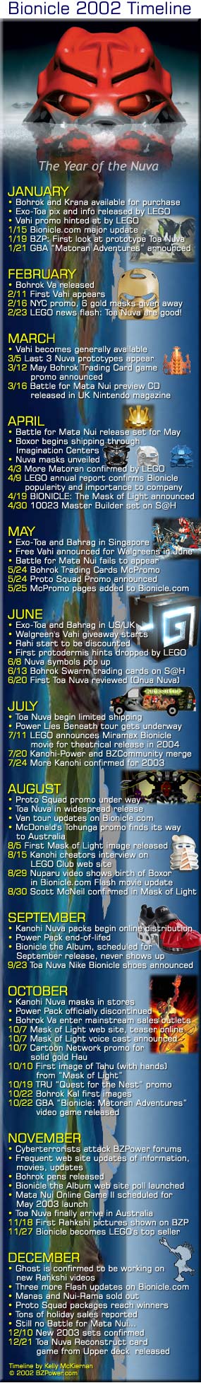 2002timeline.jpg