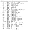 superkit-partslist.txt