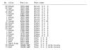parts-list-all.txt