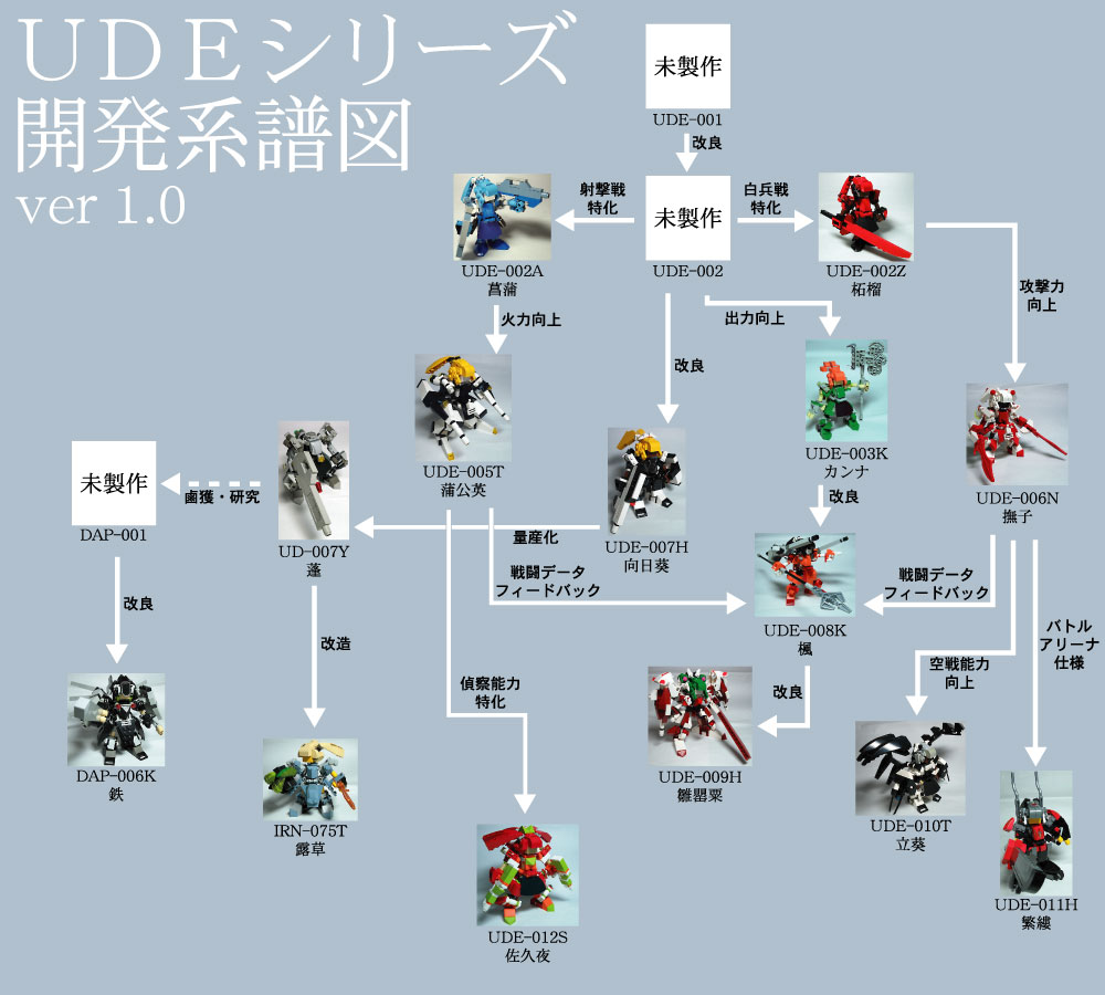 ude100.jpg
