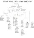 whichmoscharacterareyou2.png