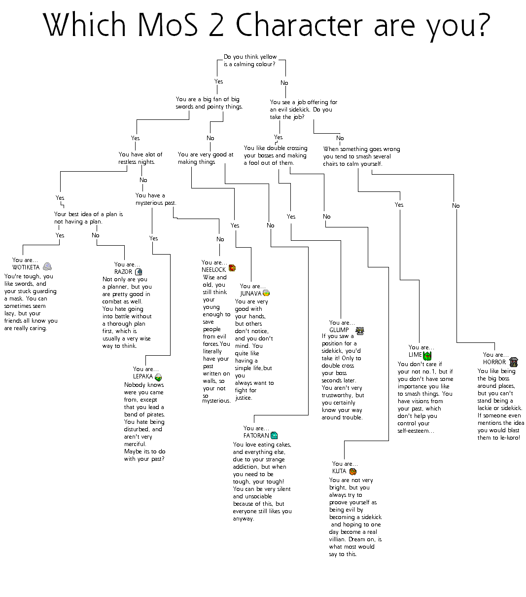 whichmoscharacterareyou2.png
