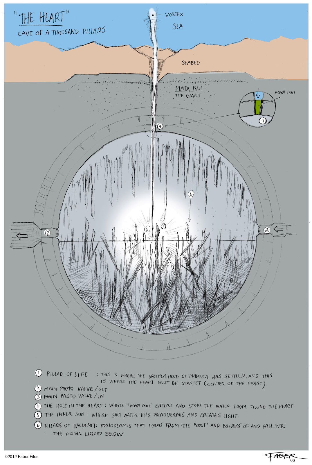 christian_faber_files_karda_nui_cross_section.jpg