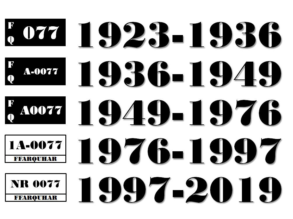 sudrian_number_plates_history.png