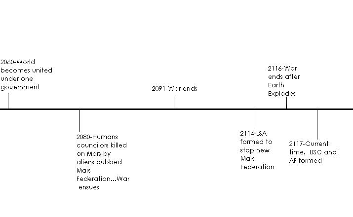 timeline.jpg