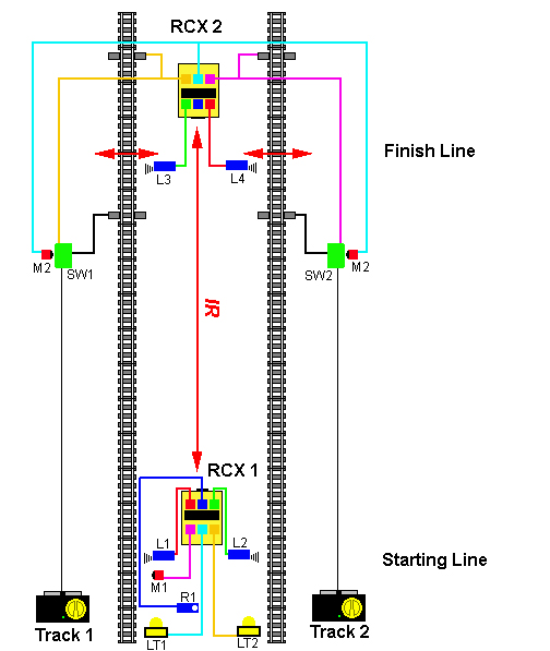 railracers.jpg