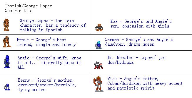 george_lopez_charrie_list.jpg