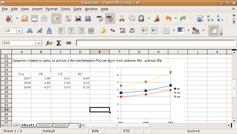 screenshot-legostats_-_openoffice.org_calc_.png