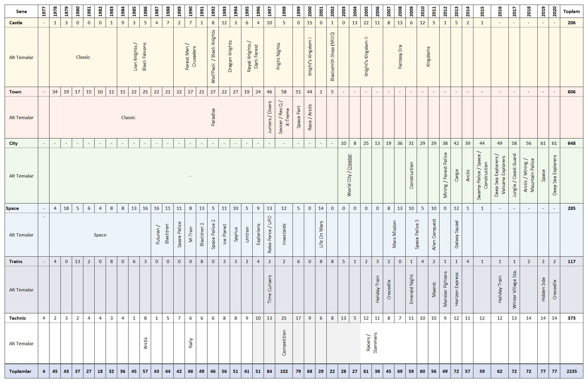 set_tablosu_r01.png