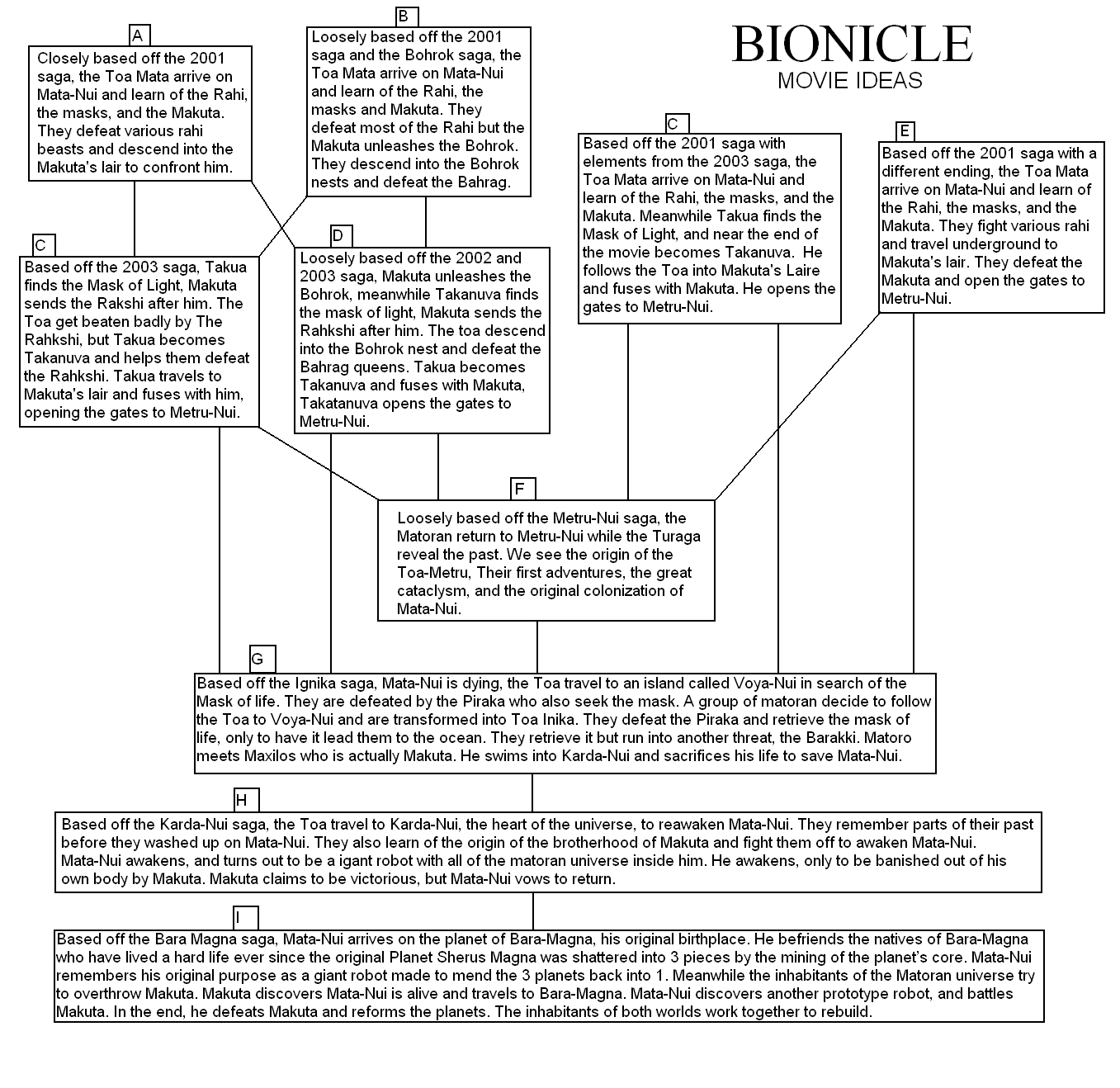bionicle_flow_chart.png