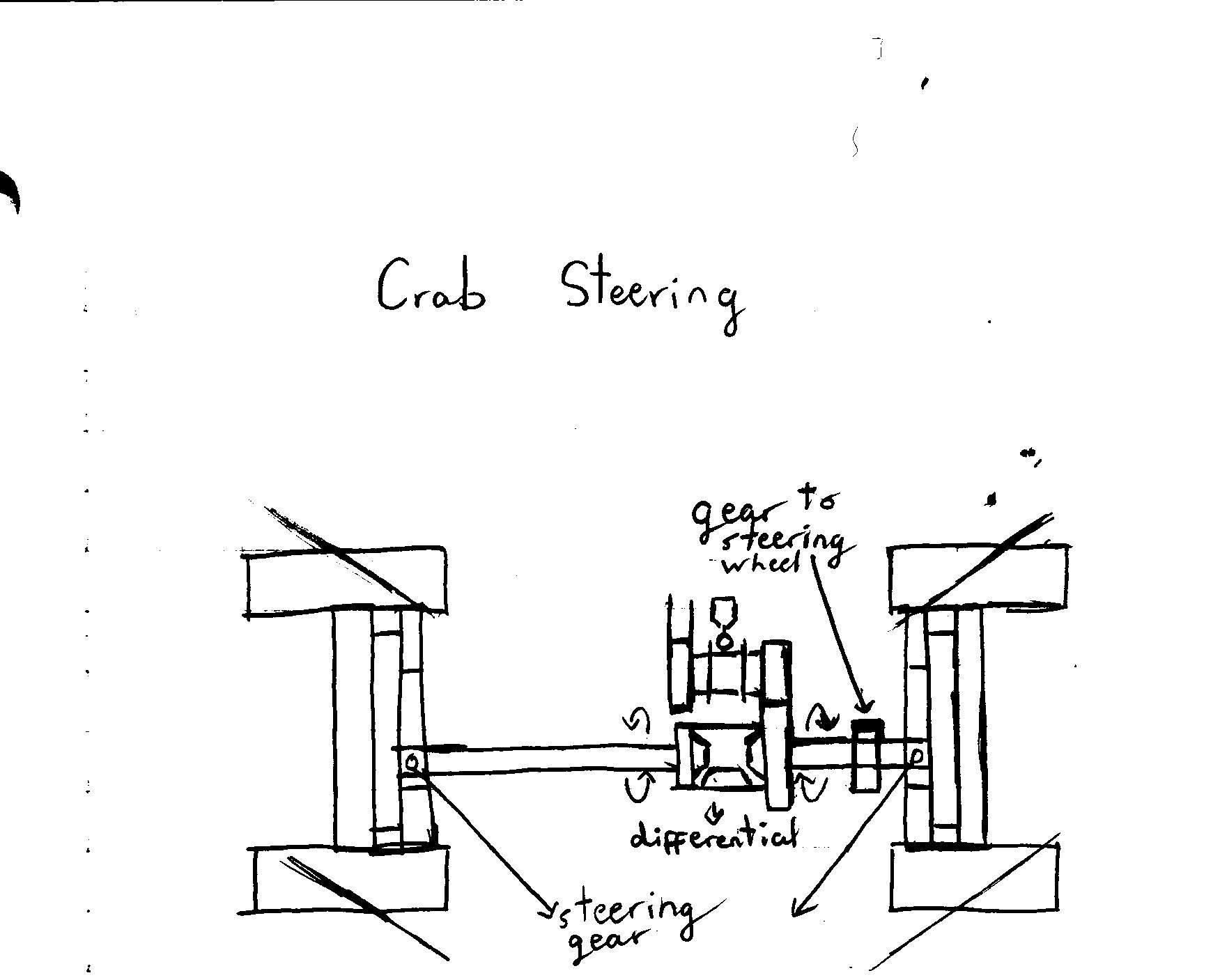 crab_steering.jpg