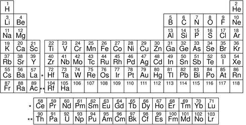 periodictable.png