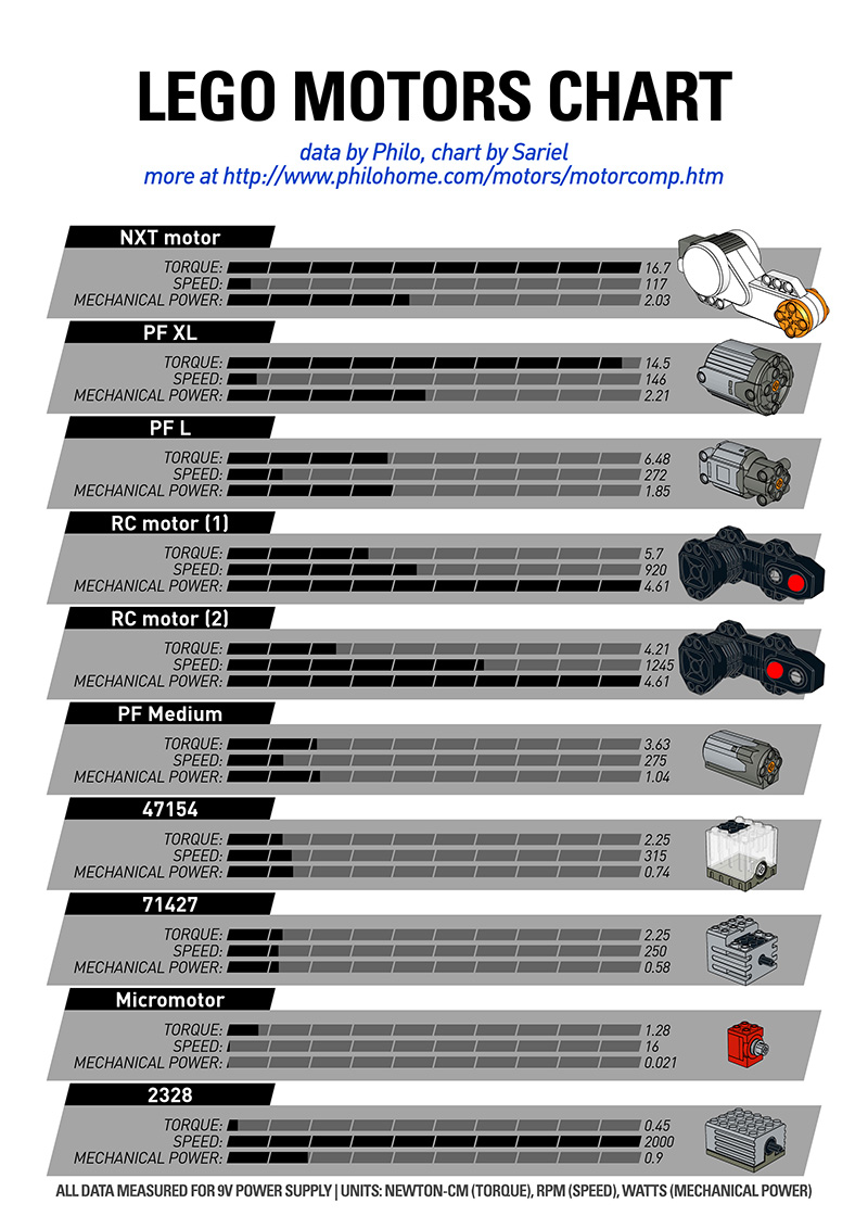 motors-chart.jpg