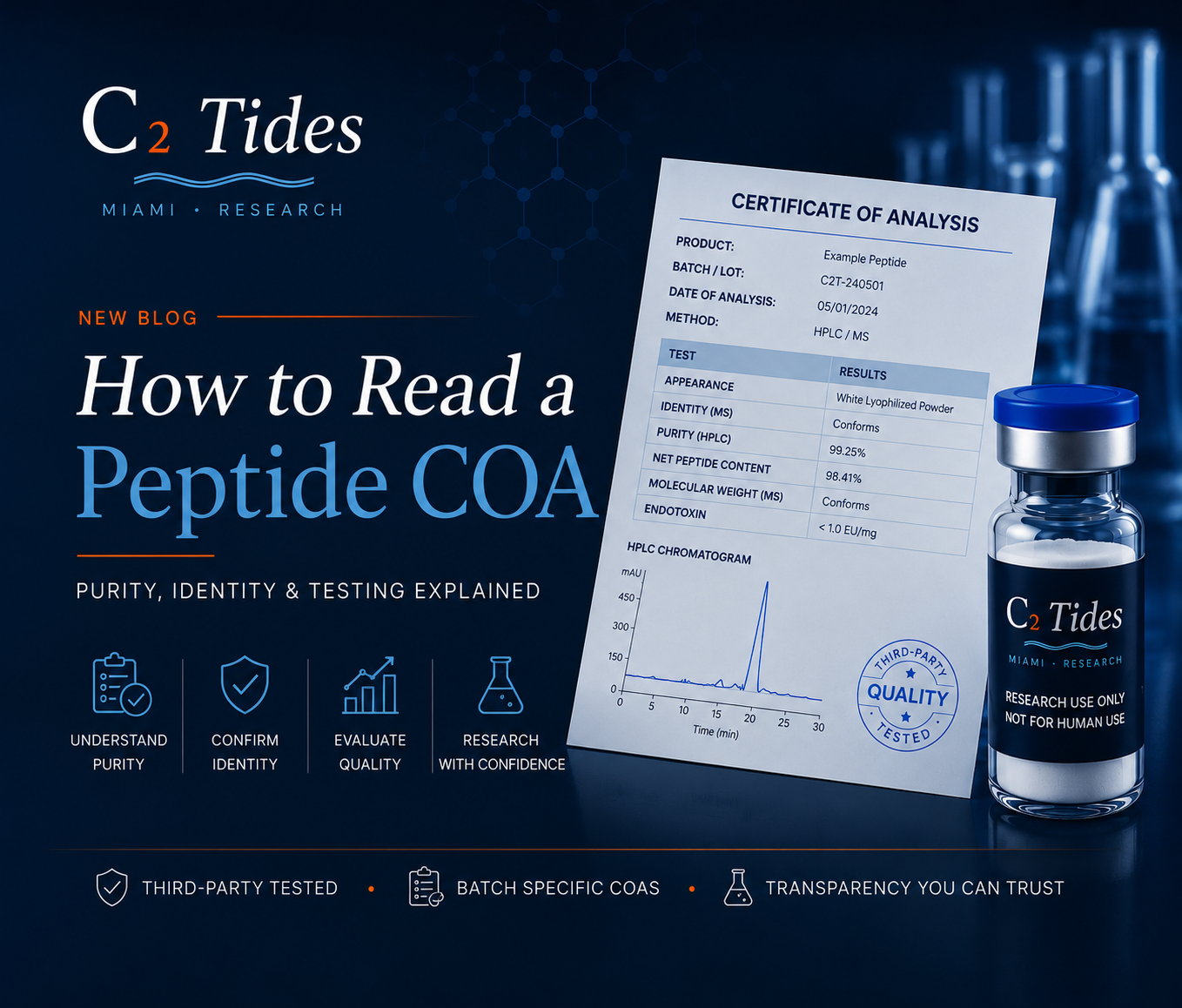 How to Read a Peptide COA: Purity