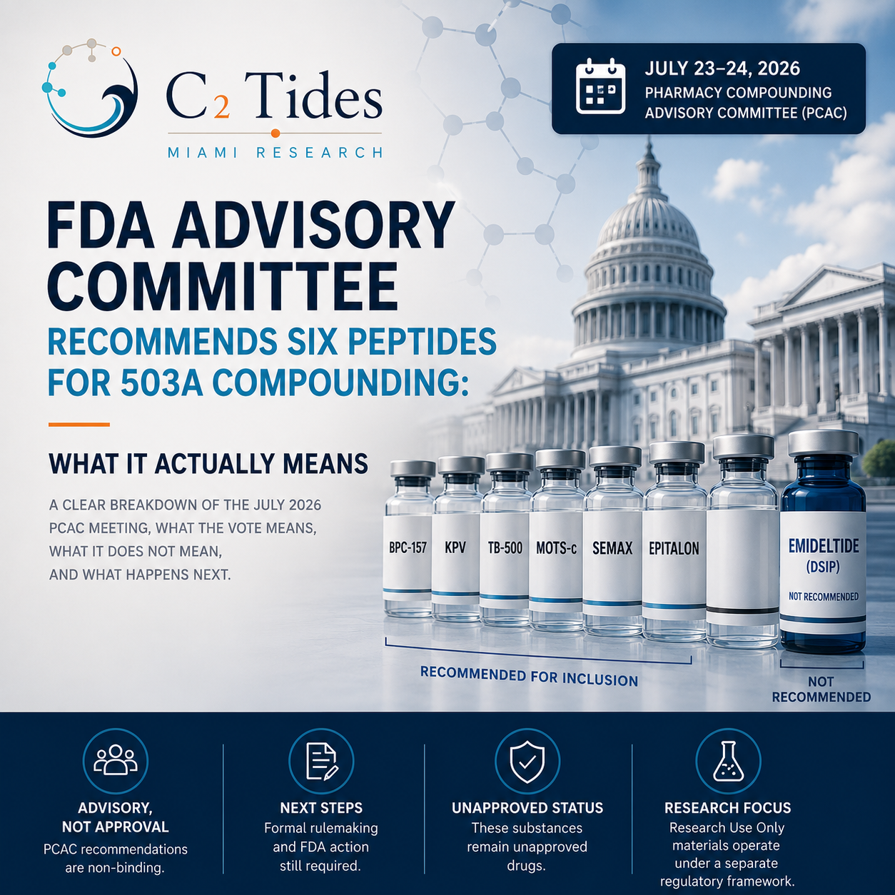 FDA Advisory Committee Recommends Easing Restrictions on Six Peptides: What It Actually Means