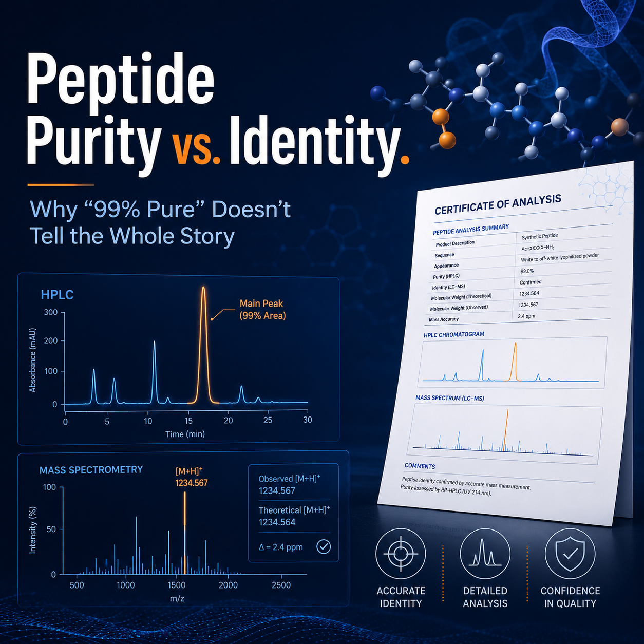 Peptide Purity vs. Identity: Why “99% Pure” Doesn’t Tell the Whole Story