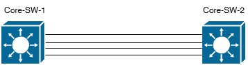 EtherChannel Lab Topology